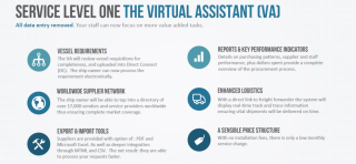 Virtual Assistant (VA)