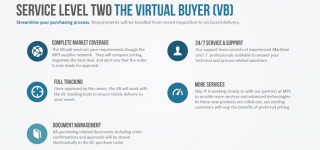 Virtual Buyer (VB)