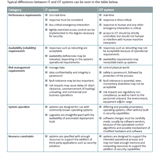 BIMCO : The Guidelines on Cyber Security Onboard Ships Version 3 - SHIP ...